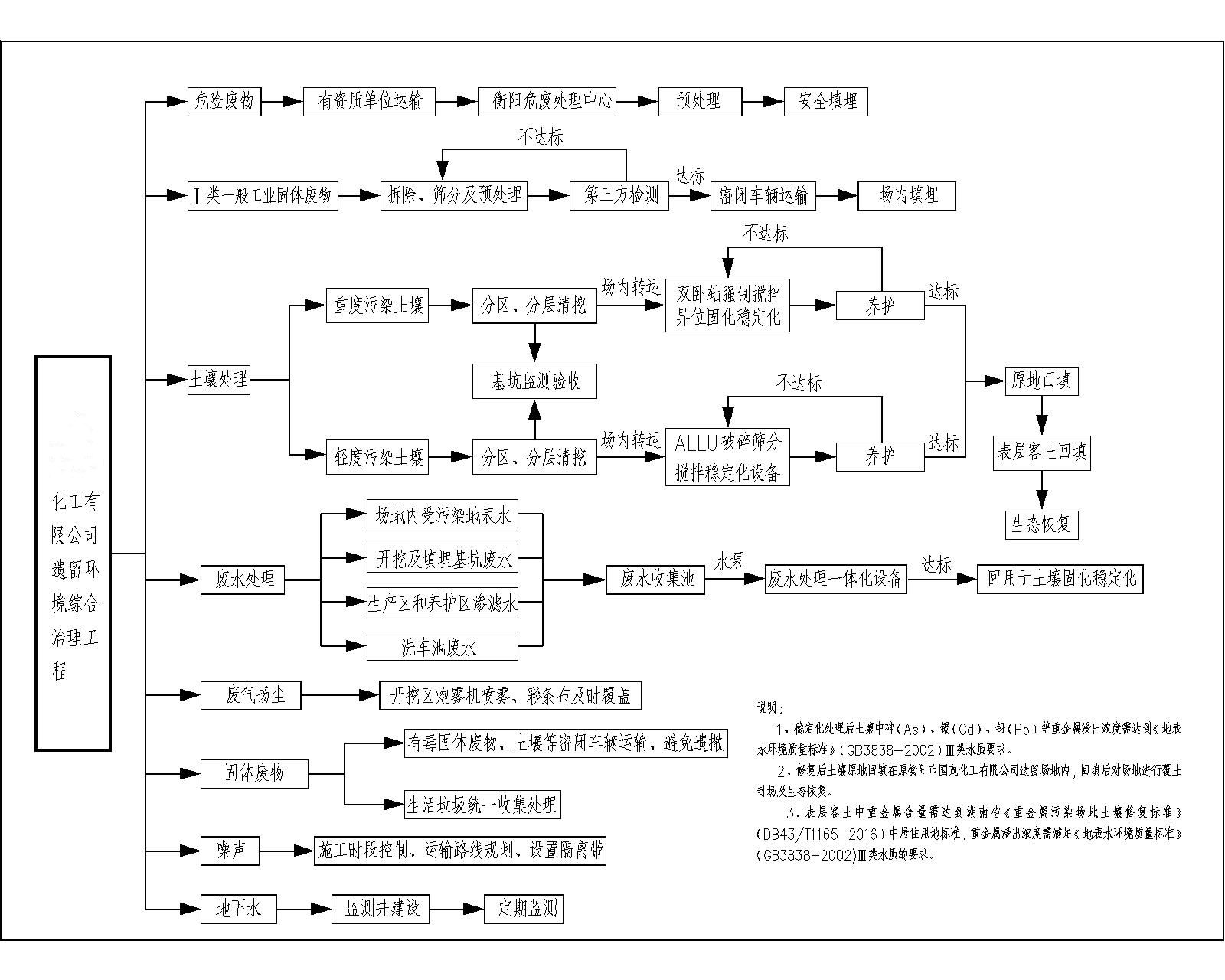 工藝技術(shù)路線_副本.png